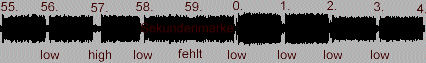 Signalverlauf des Audio-Files (7 kB)