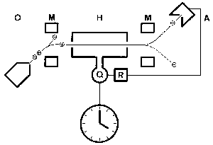 Schema einer Atomuhr